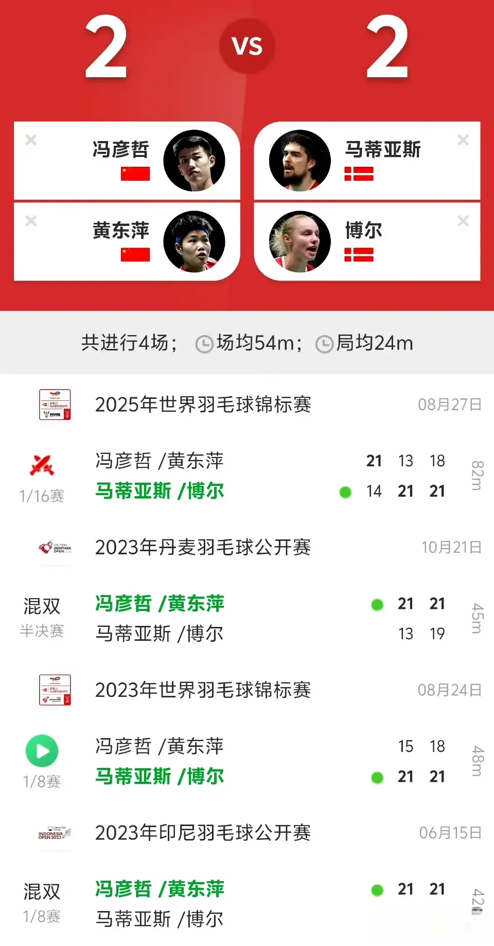 本选手西本, 强敌拦路, 轻松松拿下