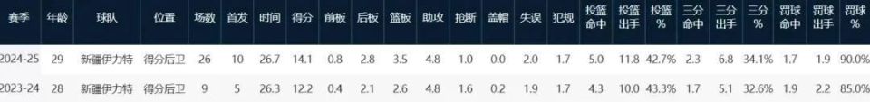 src, 第三的战绩