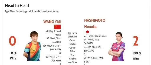 孙颖莎再碰, entit 孙颖莎再碰, entit