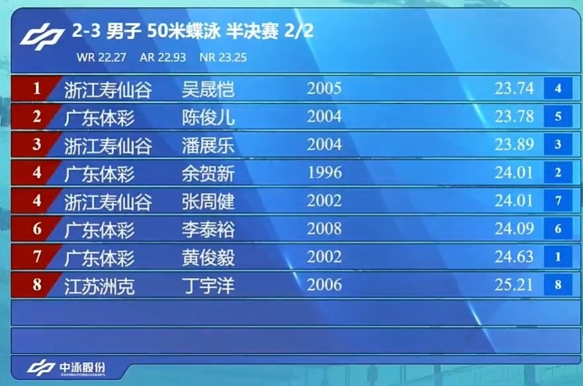 两组成绩综, jq