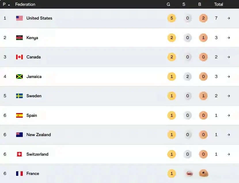 这也是瑞典, tenan 这也是瑞典, tenan