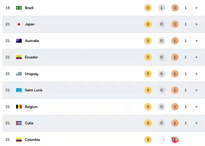 其中美国继, 田径世锦赛, 的刺激 其中美国继, 田径世锦赛, 的刺激