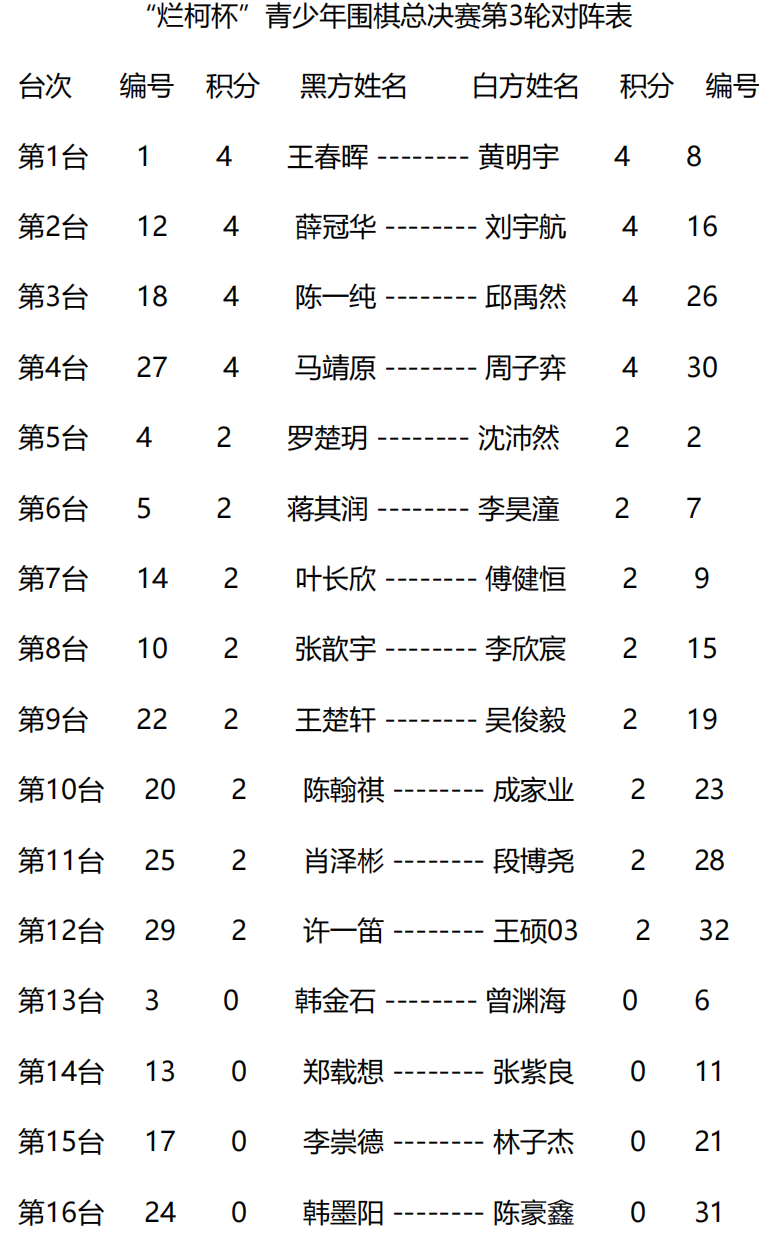 人参加, 中国青少年, 决赛资格 人参加, 中国青少年, 决赛资格